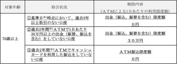 取引制限概要260305アップ1-1